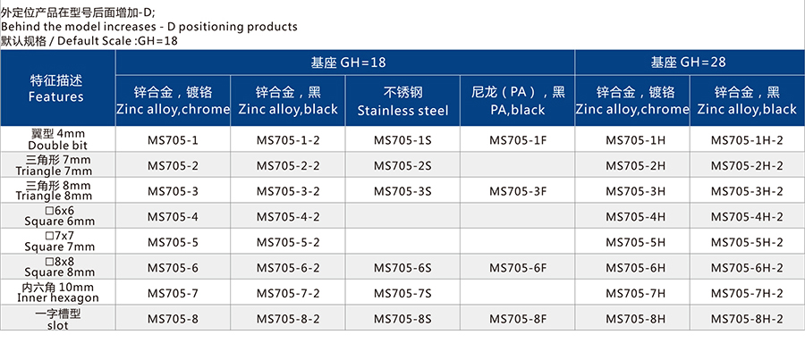 Mode MS406 MS705 Series zinc alloy plating chromium electric cabinet lock for electrical panel metal cabinet-2